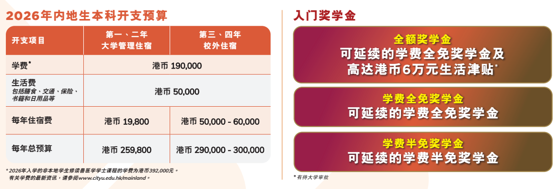 香港城市大学2026内地本科招生简章公布！