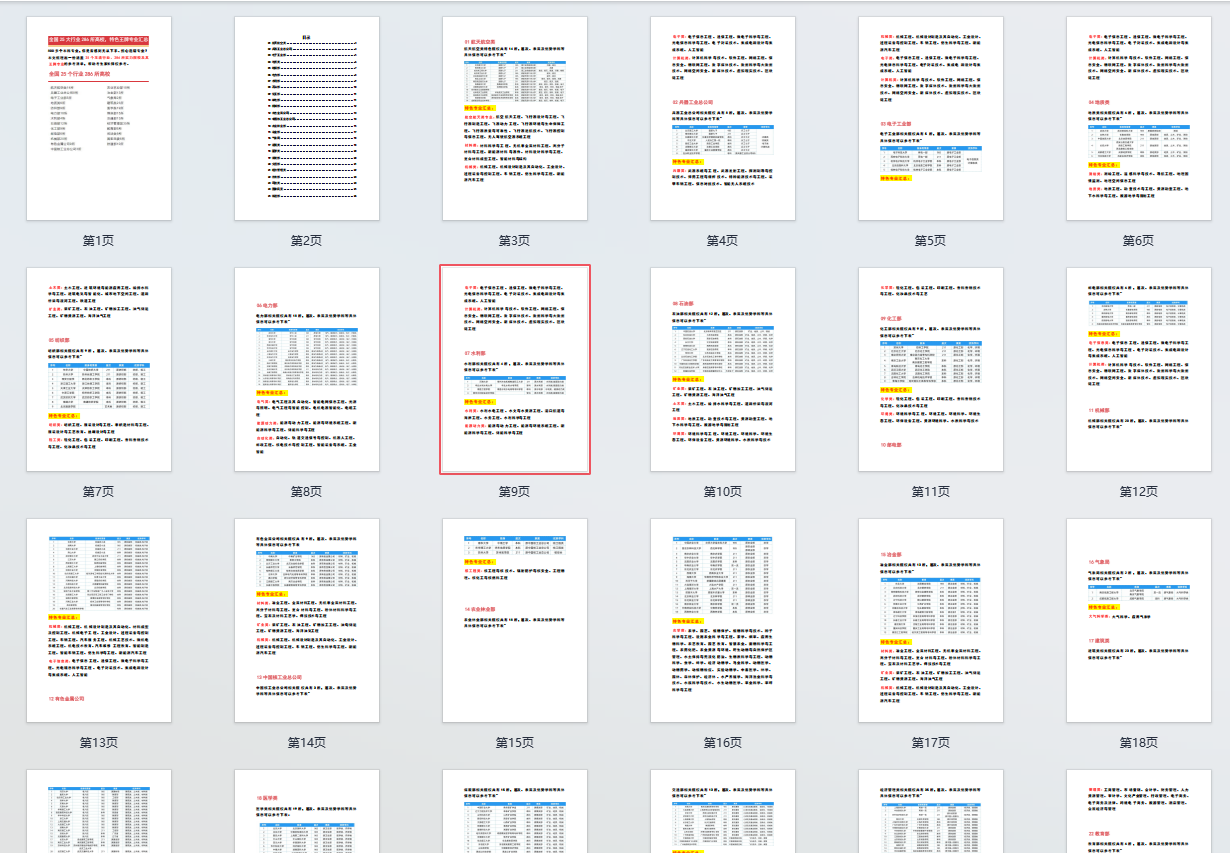 《全国25大行业286所高校特色王牌专业汇总》