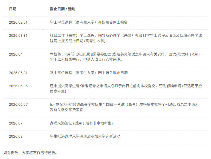 内地生申请香港树仁大学常见问题