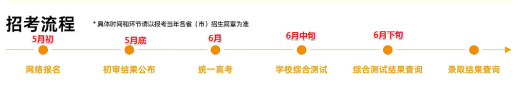 2026西湖大学本科生招生手册