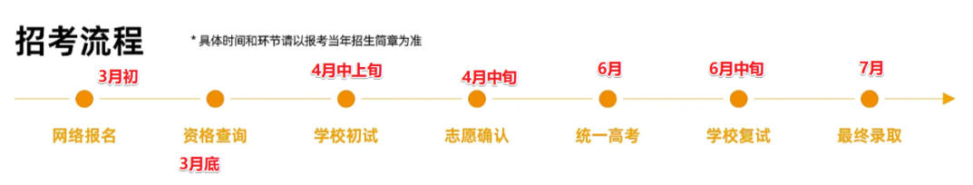 2026西湖大学本科生招生手册