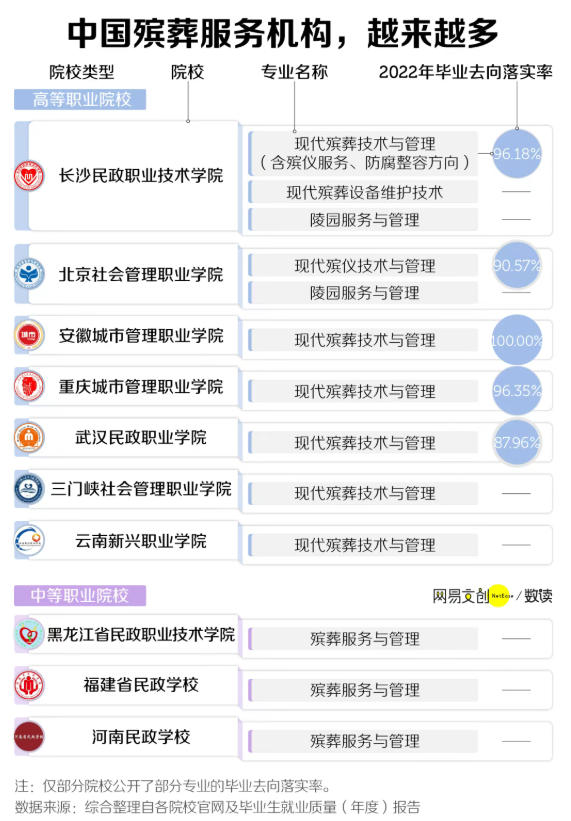 就业率近100%却无人问津？