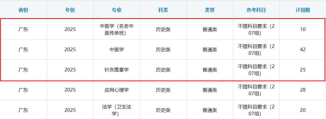 中医学类专业（含本硕连读、特色班）将面向文科生开放选科！
