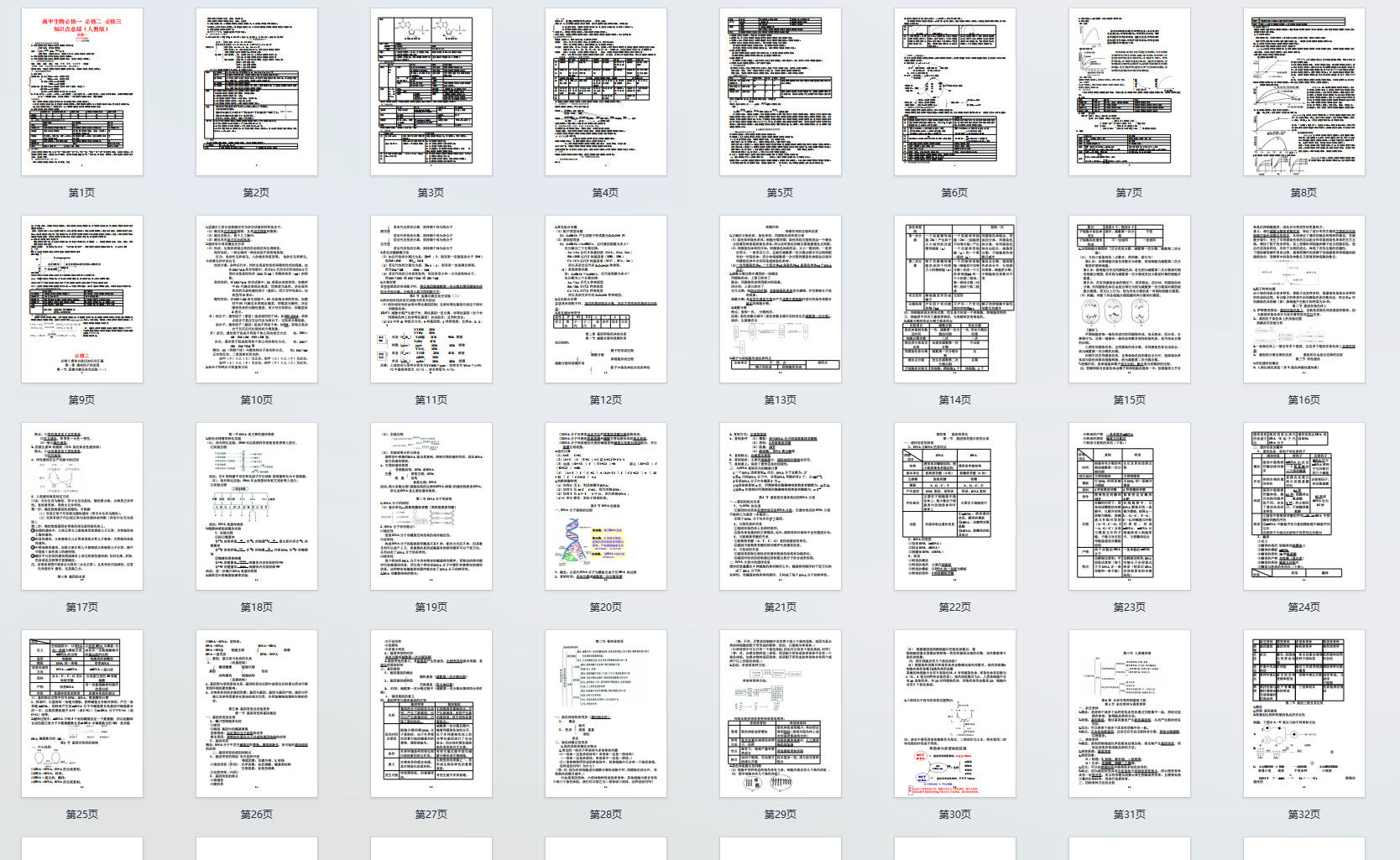 高中生物必修一 必修二 必修三 知识点总结(人教版)