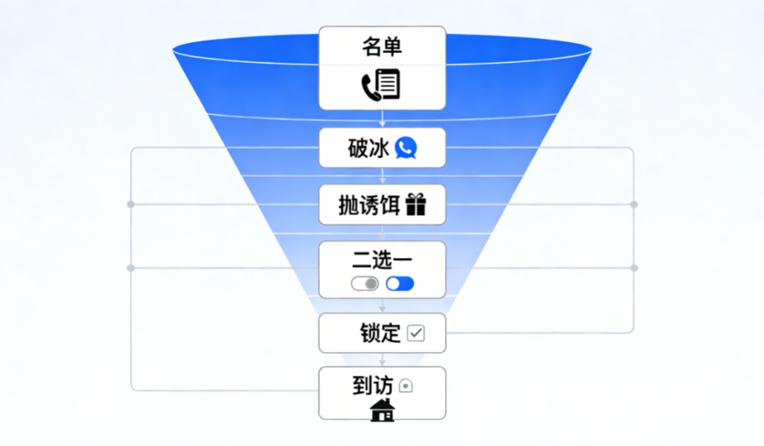 别把电话当“审讯室”！高报咨询中最容易被忽视的“电影票法则”