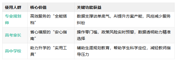 萤火报考大师：高考志愿填报系统，为规划师赋能，为家长省心。