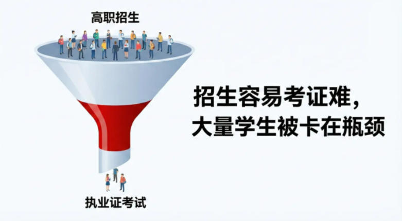 高职填报“负面清单”曝光：这些“铁饭碗”专业，正在变成“绝命坑”！