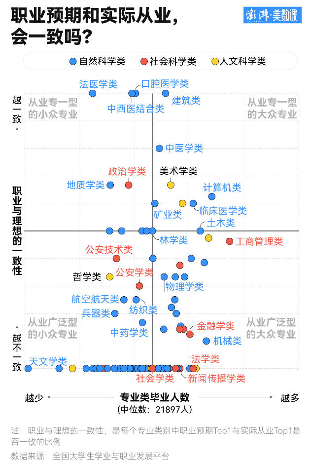 选专业就像开盲盒 这四个字决定你毕业后走哪条路