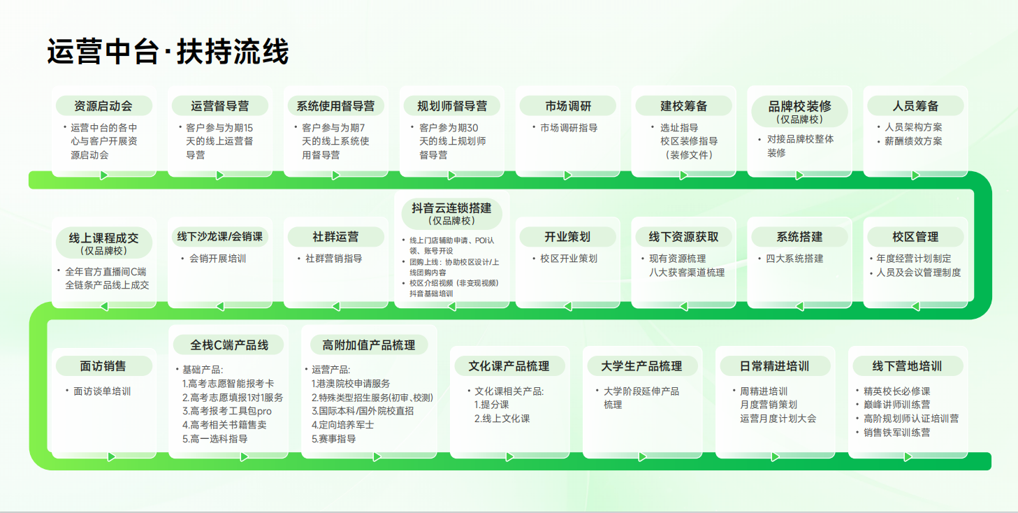 高考志愿填报这门生意现在入局晚不晚？