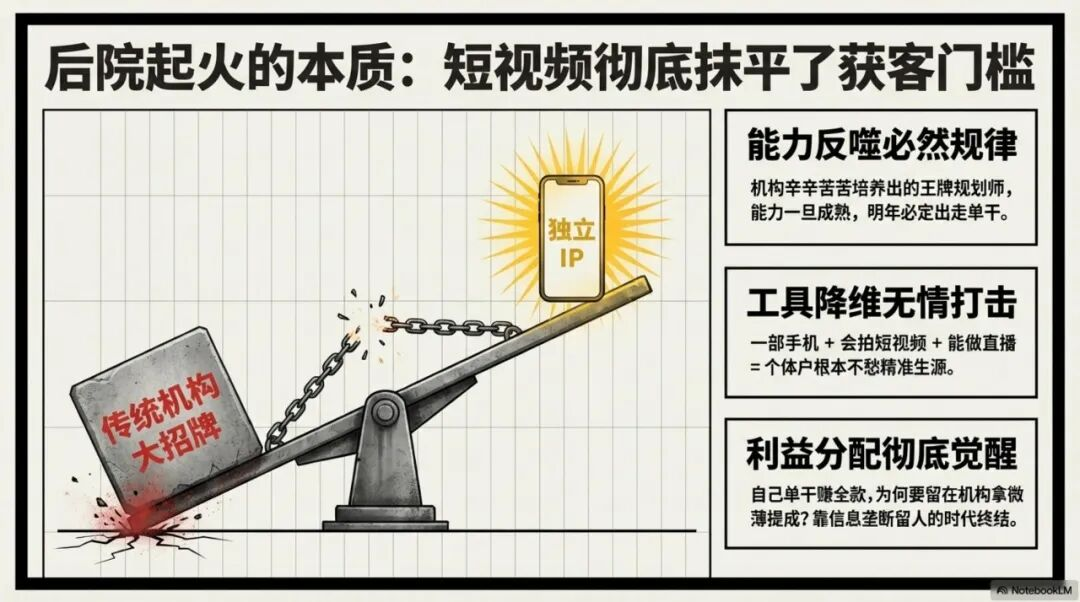 降维打击：只需3人特种兵小组，凭什么撬动百万级高报产值？