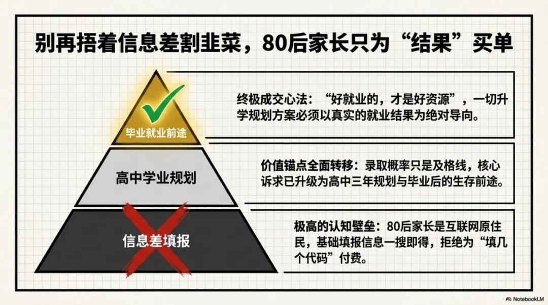 降维打击：只需3人特种兵小组，凭什么撬动百万级高报产值？