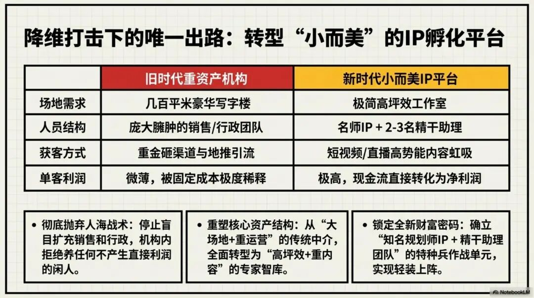 降维打击：只需3人特种兵小组，凭什么撬动百万级高报产值？