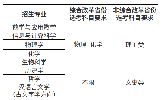 南开大学2026年强基计划招生简章