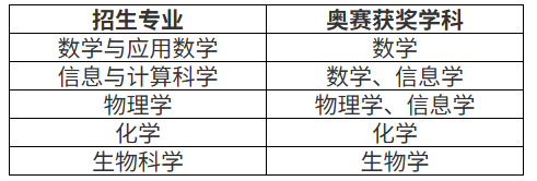 南开大学2026年强基计划招生简章