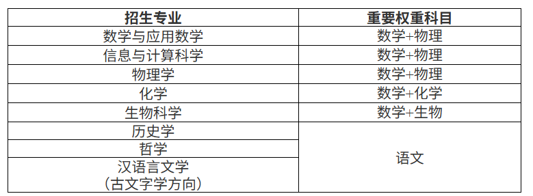 南开大学2026年强基计划招生简章