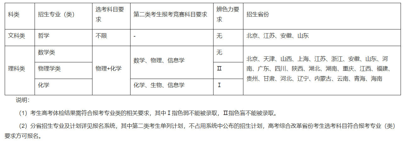 东南大学2026年强基计划招生简章