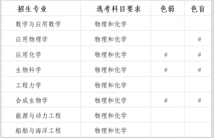天津大学2026年强基计划招生简章