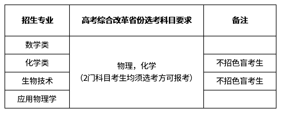 华南理工大学2026年强基计划招生简章