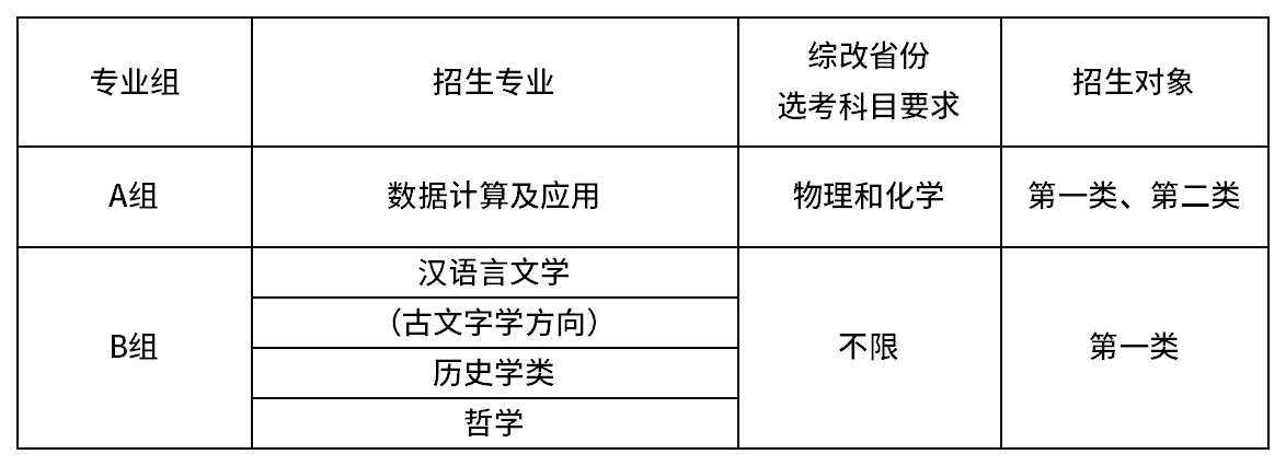 中国人民大学2026年强基计划招生简章