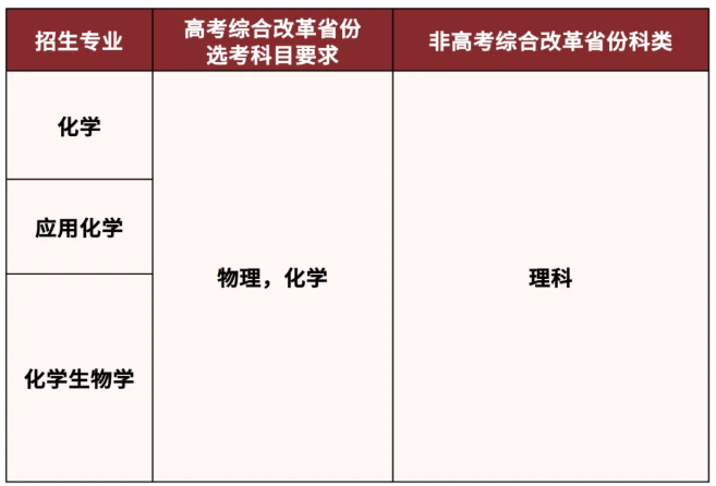 湖南大学2026年强基计划招生简章