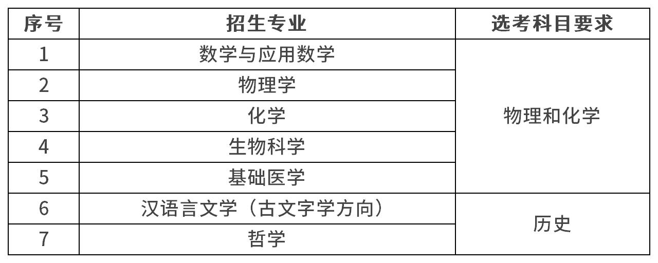 华中科技大学2026年强基计划招生简章