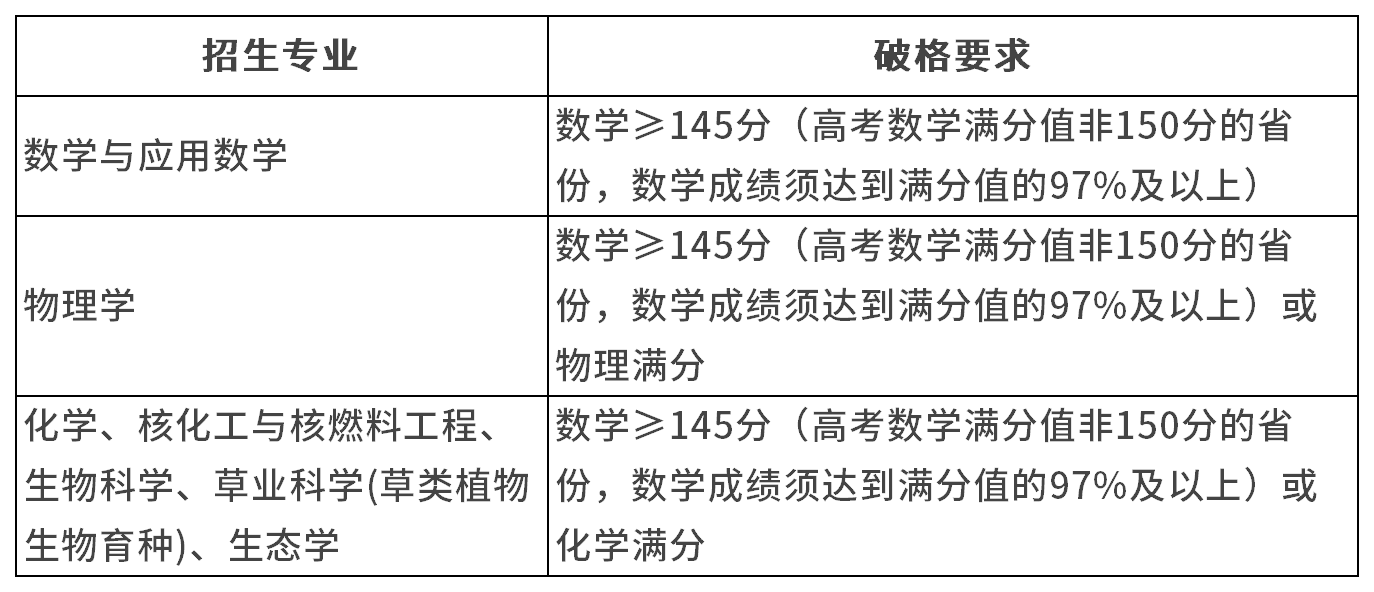 兰州大学2026年强基计划招生简章