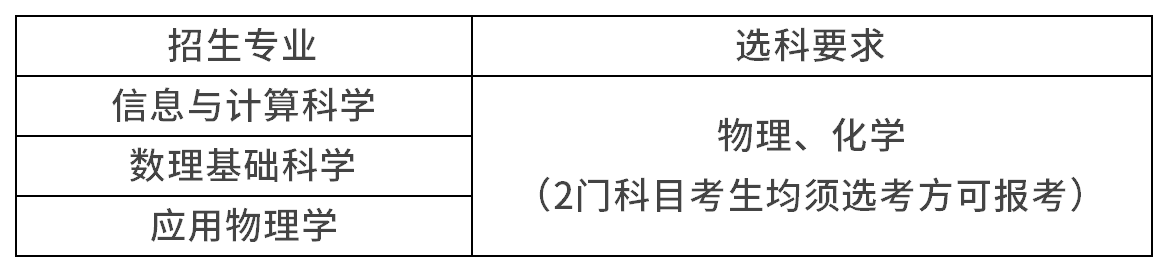 电子科技大学2026年强基计划招生简章