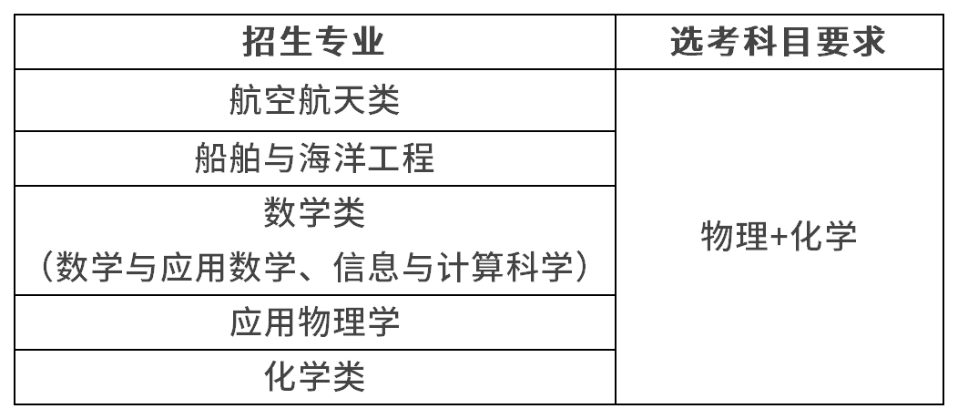 西北工业大学2026年强基计划招生简章