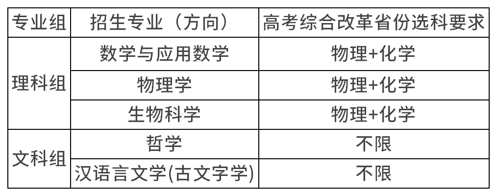 华东师范大学2026年强基计划招生简章