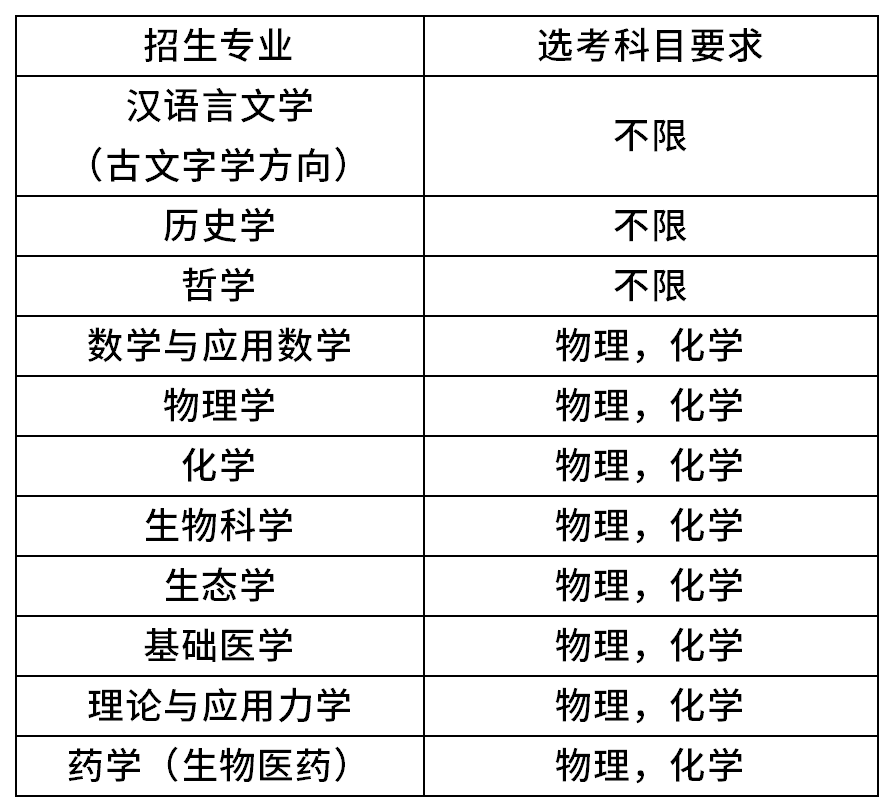 中山大学2026年强基计划招生简章