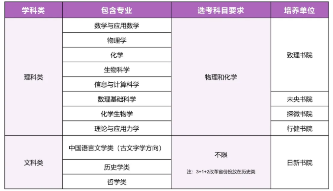 清华大学2026年强基计划招生简章