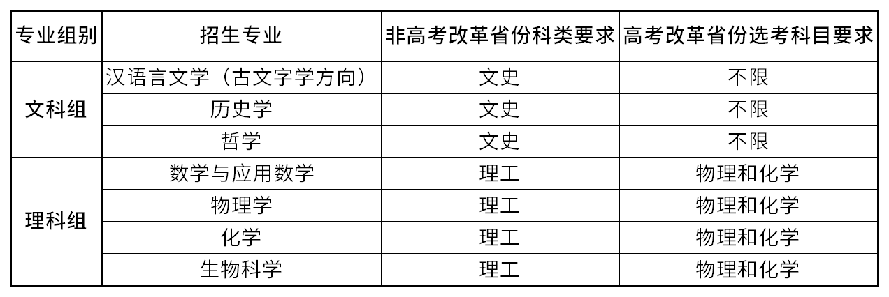 北京师范大学2026年强基计划招生简章