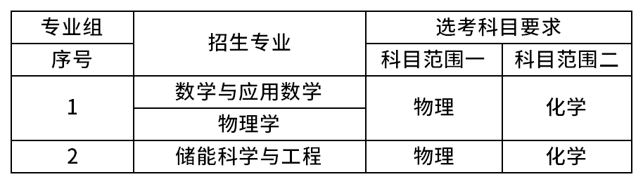 重庆大学2026年强基计划招生简章