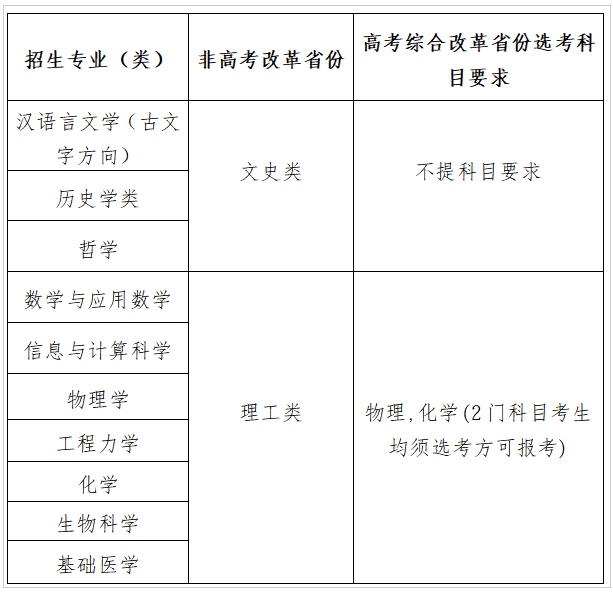 四川大学2026年强基计划招生简章