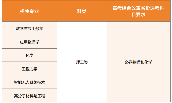 北京理工大学2026年强基计划招生简章