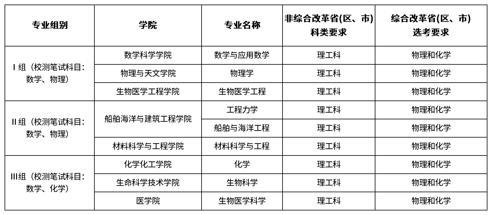 上海交通大学2026年强基计划招生简章