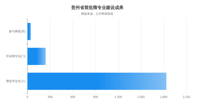 志愿填报新变量:高校“微专业”如何重塑学生的未来竞争力?