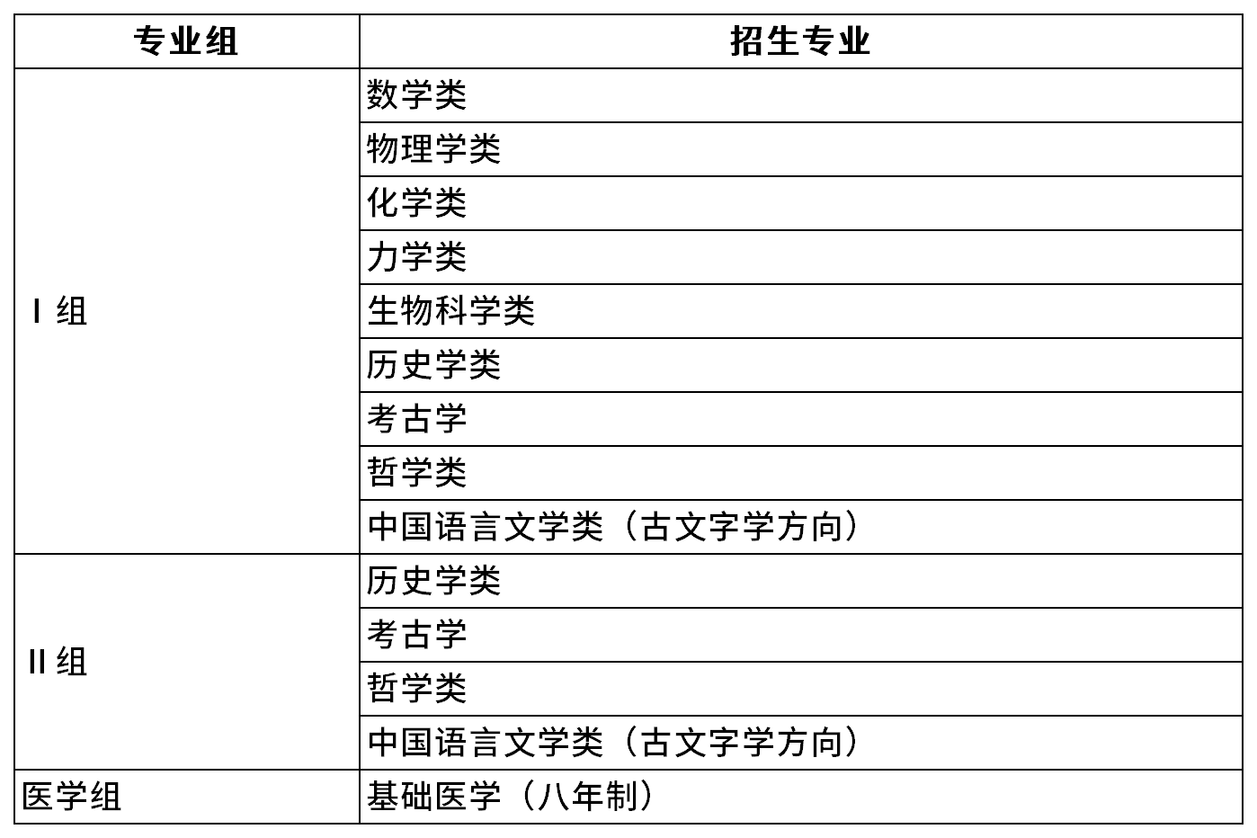 北京大学2026年强基计划招生简章