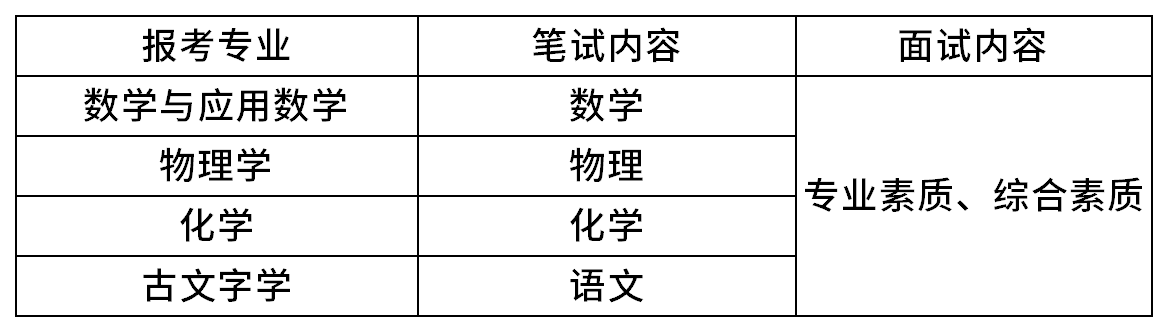 吉林大学2026年强基计划招生简章