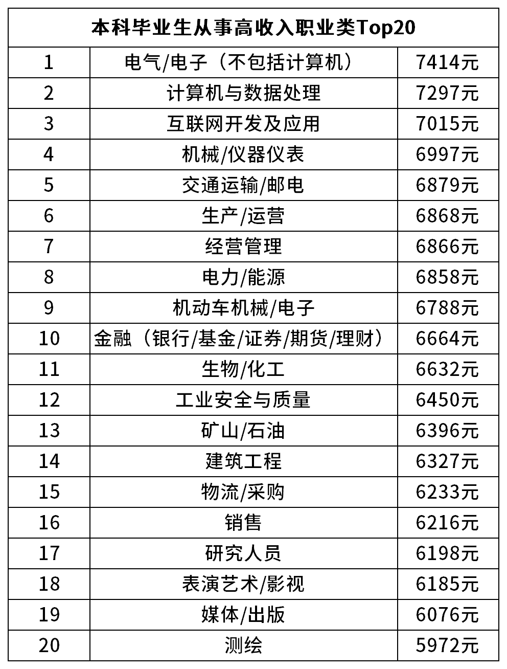 2024届本科毕业生收入图谱出炉：哪些职业赛道最具"钱"景？