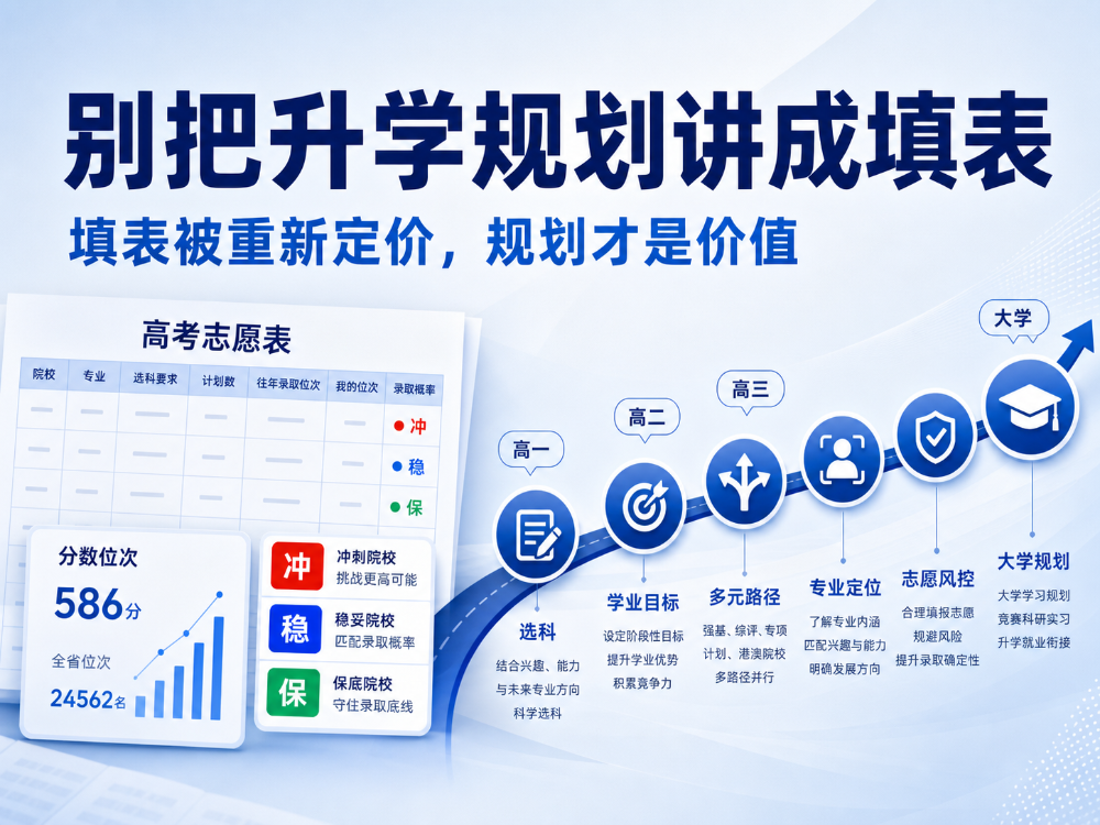 别把升学规划讲成填表|给升学规划机构校长、规划师和咨询团队的一篇行业判断