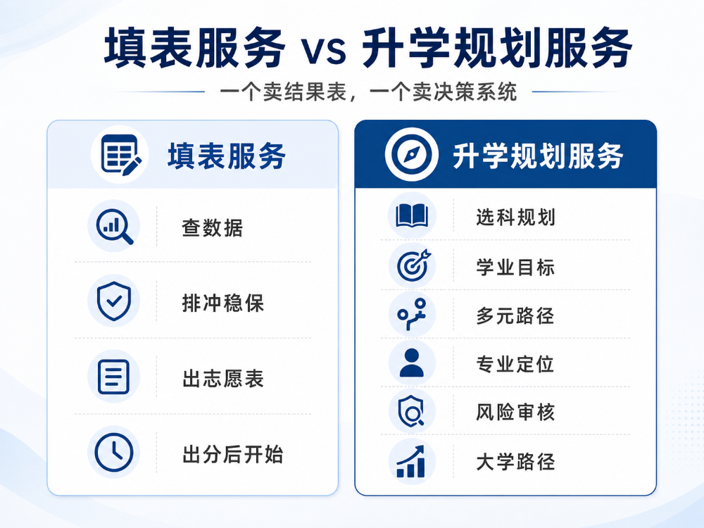 别把升学规划讲成填表|给升学规划机构校长、规划师和咨询团队的一篇行业判断