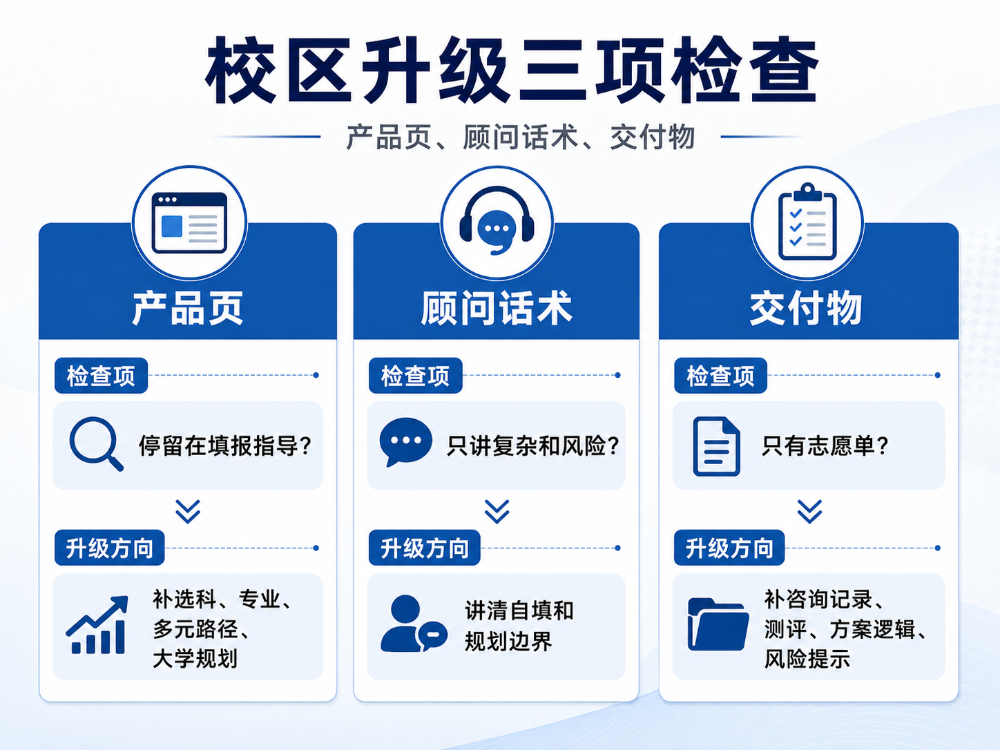别把升学规划讲成填表|给升学规划机构校长、规划师和咨询团队的一篇行业判断