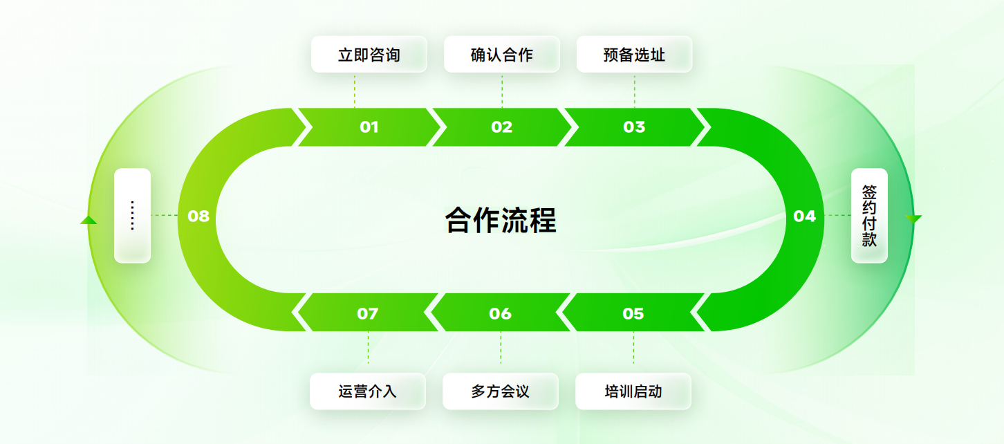 高考志愿填报加盟条件与总部支持：蜻蜓生涯·10年品牌·1600+合作机构·55万VIP学员·覆盖31省市