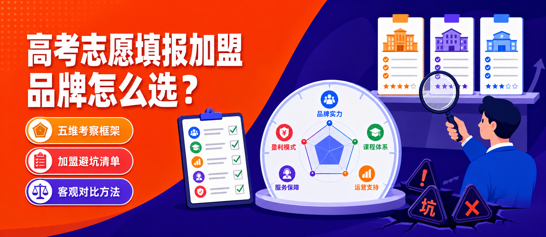 高考志愿填报加盟品牌怎么选?五维考察框架 + 避坑清单 + 客观对比方法论!