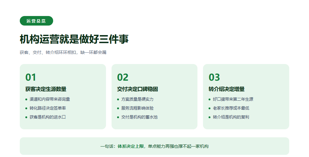 高考志愿填报机构怎么运营?获客、交付、转介绍三件事讲透