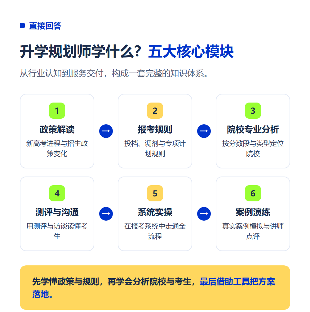 升学规划师学什么？课程大纲与核心知识体系