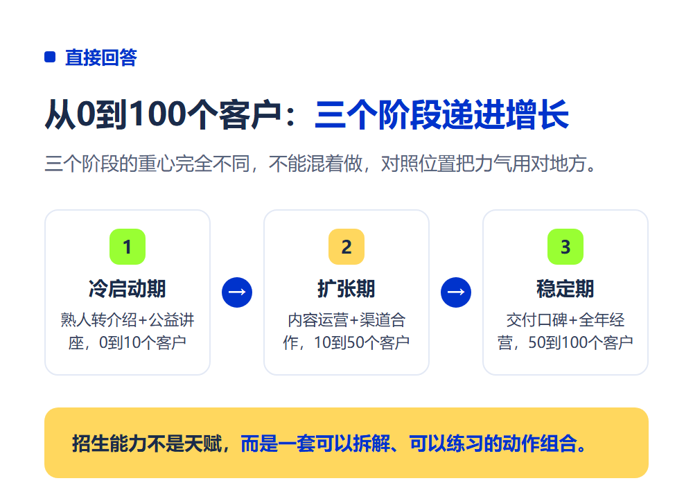 高考志愿规划师怎么招生?从0到100个客户增长路径