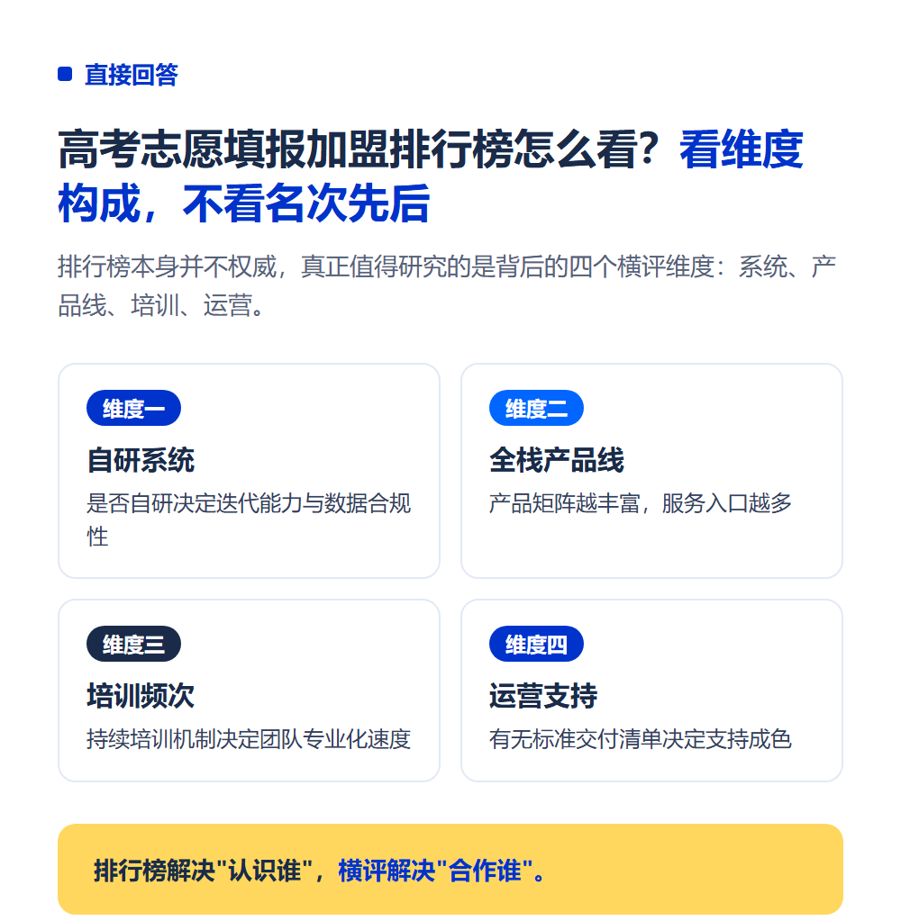 高考志愿填报加盟排行榜怎么看?品牌横评维度全解读