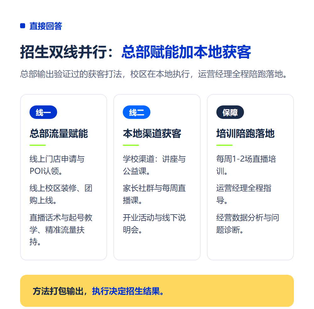 加盟高考志愿填报后怎么招生?总部赋能与本地获客